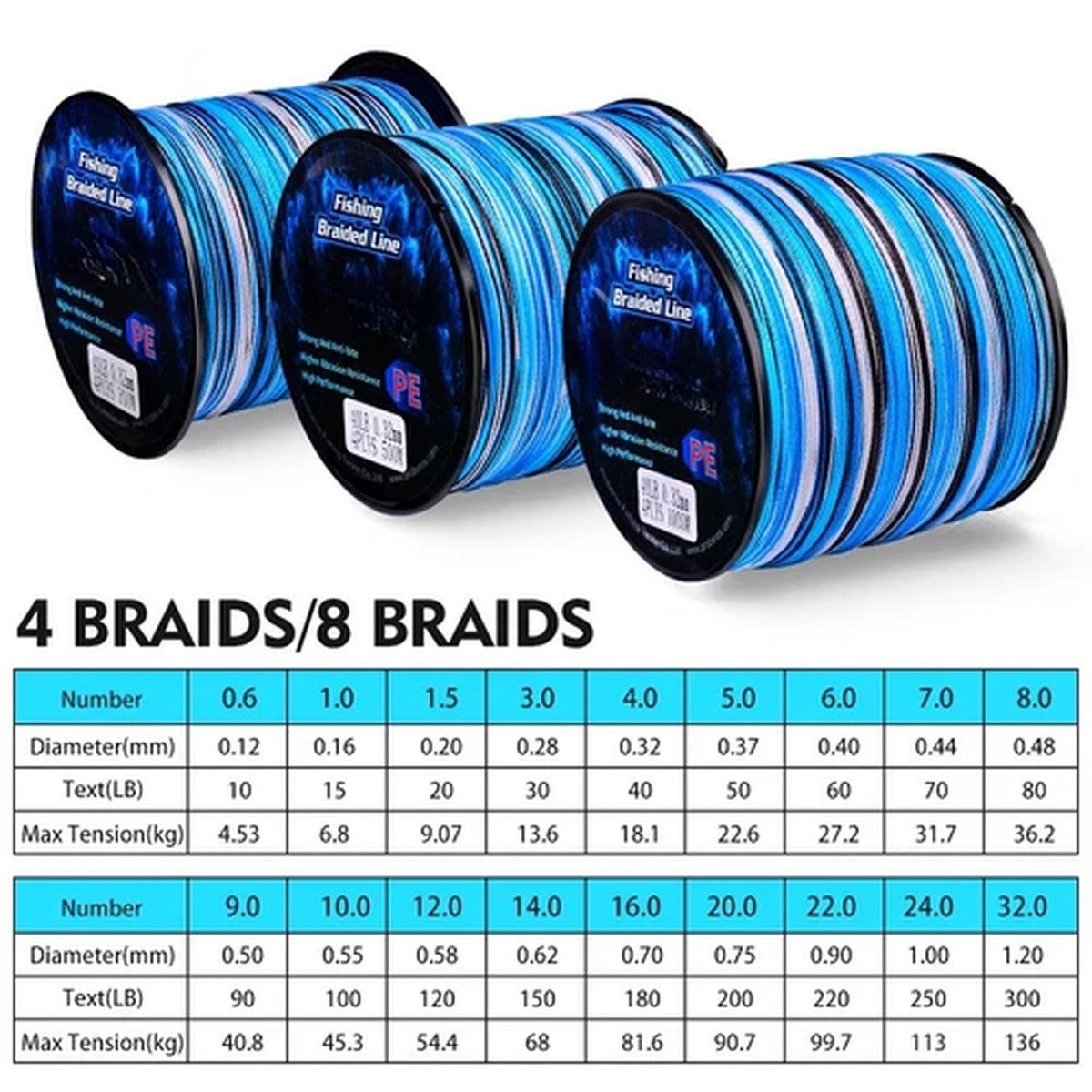 Resin Treated Casting 4-Strand PE Line 4-Strand Construction Uniform Diameter