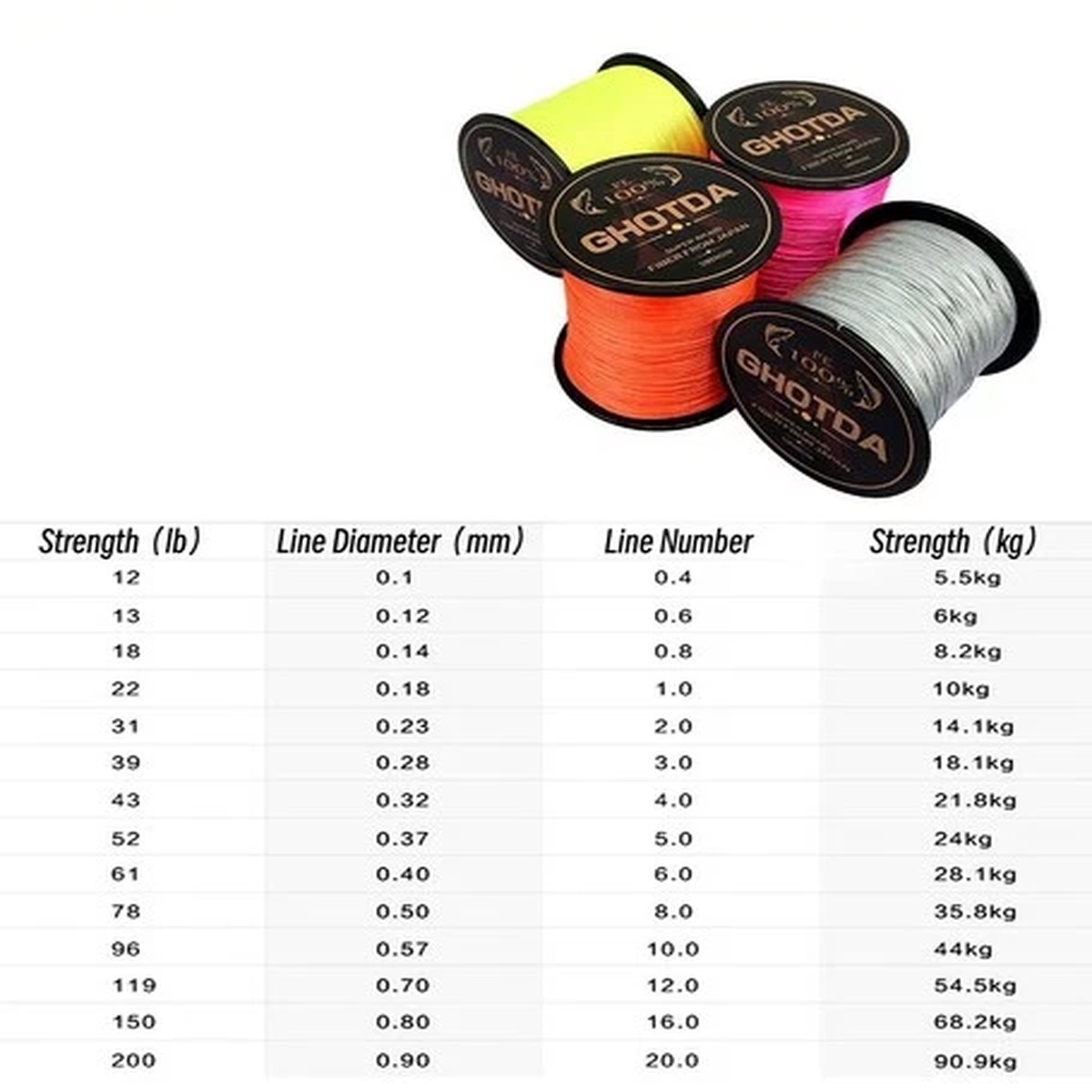 8 Strands Fishing Line 300M Multifilament PE Braided Fishing Line 22LB-78LB